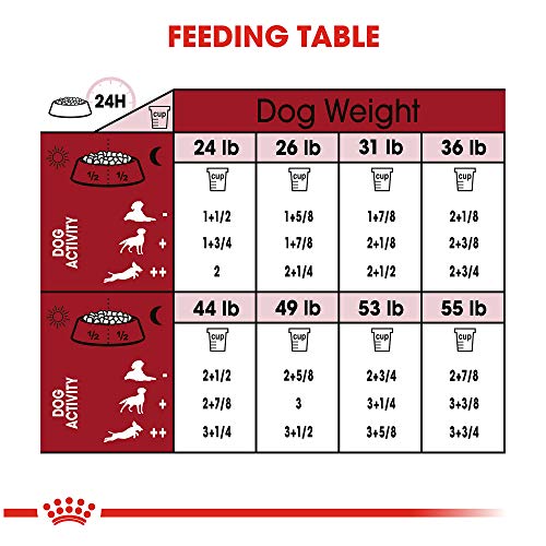  Royal Canin Medium Breed Adult Dry Dog Food, 30 Lb Bag