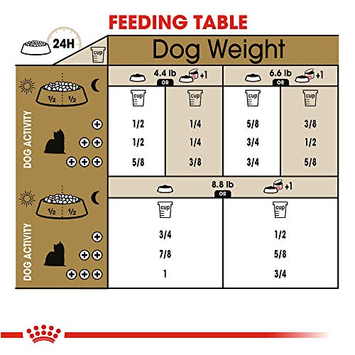  Royal Canin Yorkshire Terrier Adult Dry Dog Food, 2.5 Lb Bag