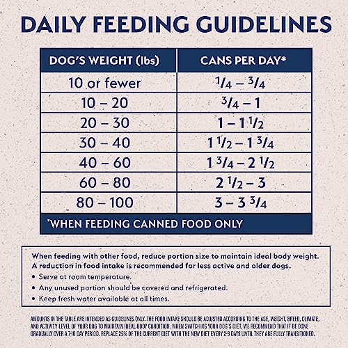  Natural Balance Limited Ingredient Adult Wet Canned Dog Food With Healthy Grains, Lamb & Brown Rice Recipe, 13 Ounce (Pack Of 12)