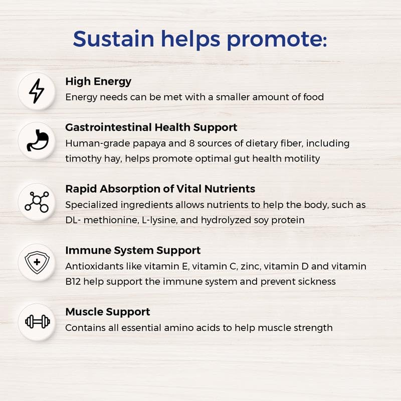  EMERAID Sustain HDN Life Saving Nutrition For Herbivores, Made With Non-GMO And Human Grade Ingredients, 2kg Ba